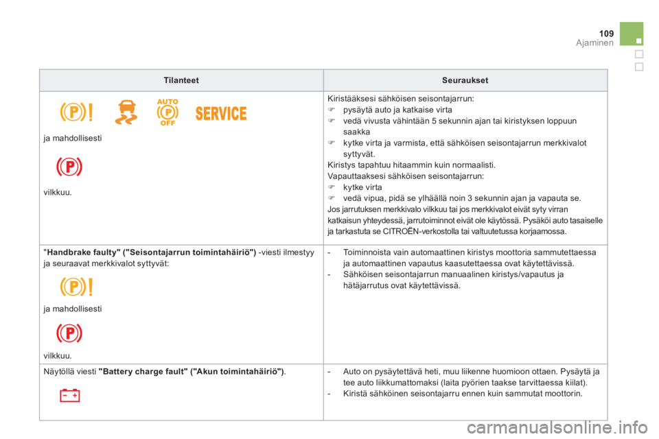 CITROEN DS5 2013  Omistajan Käsikirjat (in Finnish) 109Ajaminen
TilanteetSeuraukset
    
Kiristääksesi sähköisen seisontajarrun:�) 
 pysäytä auto ja katkaise vir ta�) 
 vedä vivusta vähintään 5 sekunnin ajan tai kiristyksen loppuunsaakka�) 
 