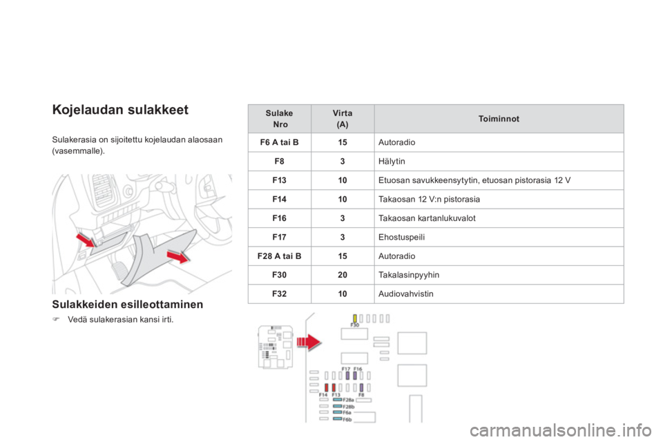 CITROEN DS5 2013  Omistajan Käsikirjat (in Finnish) Kojelaudan sulakkeet 
Sulakerasia on sijoitettu kojelaudan alaosaan(vasemmalle).
Sulakkeiden esilleottaminen
�)Vedä sulakerasian kansi irti.  
 
 
SulakeNroVirta(A) 
 Toiminnot
F6 A tai B15 
Autoradi