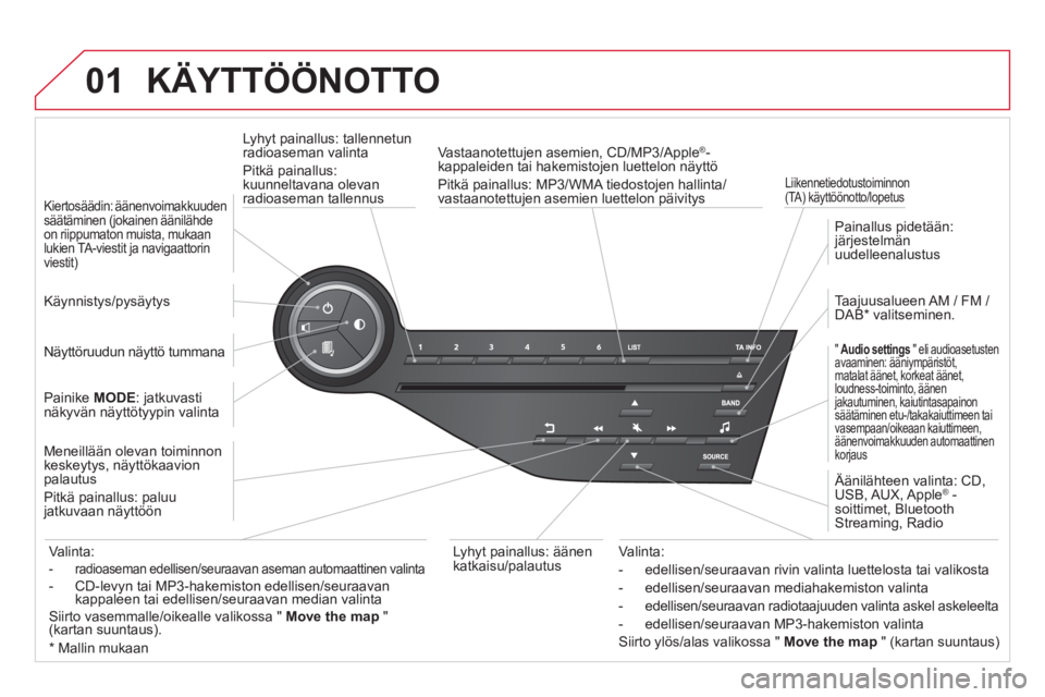 CITROEN DS5 2013 Omistajan Käsikirjat (in Finnish) 01 KÄYTTÖÖNOTTO
Lyhyt painallus: tallennetun
radioaseman valinta
Pitk
ä painallus:kuunneltavana olevan
radioaseman tallennus
Liikennetiedotustoiminnon (TA) käyttöönotto/lopetus
Vas CITROEN DS5 2013 Omistajan Käsikirjat (in Finnish) 01 KÄYTTÖÖNOTTO
Lyhyt painallus: tallennetun
radioaseman valinta
Pitk
ä painallus:kuunneltavana olevan
radioaseman tallennus
Liikennetiedotustoiminnon (TA) käyttöönotto/lopetus
Vas