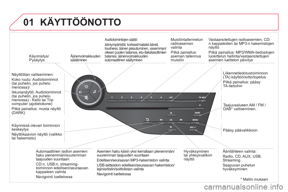 CITROEN DS5 2013 Omistajan Käsikirjat (in Finnish) 01
Käynnistys/Pysäytys
KÄYTTÖÖNOTTO
Äänenvoimakkuuden säätäminen
Näyttötilan valitseminen:
K
oko ruutu: Audiotoiminnot(tai puhelin, jos puhelumenossa)/
Ikkunanäyttö: Au CITROEN DS5 2013 Omistajan Käsikirjat (in Finnish) 01
Käynnistys/Pysäytys
KÄYTTÖÖNOTTO
Äänenvoimakkuuden säätäminen
Näyttötilan valitseminen:
K
oko ruutu: Audiotoiminnot(tai puhelin, jos puhelumenossa)/
Ikkunanäyttö: Au