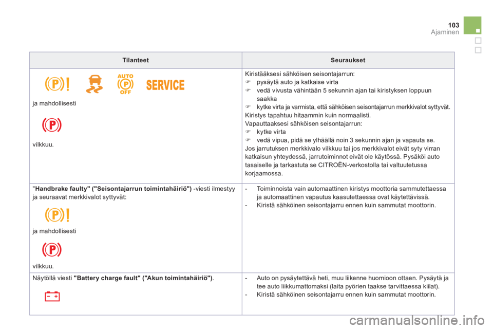 CITROEN DS5 2012  Omistajan Käsikirjat (in Finnish) 103Ajaminen
TilanteetSeuraukset
 Kiristääksesi sähköisen seisontajarrun:�)   pysäytä auto ja katkaise vir ta�) 
 vedä vivusta vähintään 5 sekunnin ajan tai kiristyksen loppuunsaakka�) 
 kytk