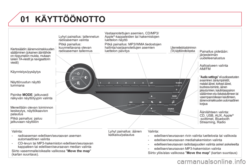 CITROEN DS5 2012  Omistajan Käsikirjat (in Finnish) 01  KÄYTTÖÖNOTTO 
 
 
Lyhyt painallus: tallennetun 
radioaseman valinta 
 
Pitkä painallus:kuunneltavana olevan
radioaseman tallennus   Liikennetiedotustoiminnon (TA) käyttöönotto/lopetus 
Vast