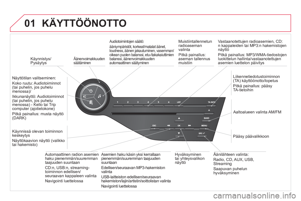 CITROEN DS5 2012 Omistajan Käsikirjat (in Finnish) 01
Käynnistys/Pysäytys
KÄYTTÖÖNOTTO
Äänenvoimakkuuden säätäminen
Näyttötilan valitseminen:
K
oko ruutu: Audiotoiminnot(tai puhelin, jos puhelumenossa)/
Ikkunanäyttö: Au CITROEN DS5 2012 Omistajan Käsikirjat (in Finnish) 01
Käynnistys/Pysäytys
KÄYTTÖÖNOTTO
Äänenvoimakkuuden säätäminen
Näyttötilan valitseminen:
K
oko ruutu: Audiotoiminnot(tai puhelin, jos puhelumenossa)/
Ikkunanäyttö: Au