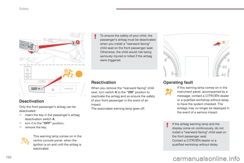 Citroen C4 AIRCROSS 2017 1.G Owners Manual 152
C4-Aircross_en_Chap06_securite_ed01-2016
Deactivation
Only the front passengers airbag can be 
deactivated:
F 
i
 nsert the key in the passengers airbag 
deactivation switch  A,
F
 
t
 urn it to