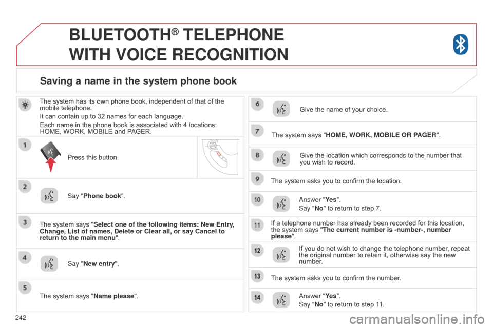 Citroen C4 AIRCROSS 2017 1.G Owners Manual 242
BLUETOOTH® TELEPHONE  
WITH

 
VOICE
 
RECOGNITION
The system has its own phone book, independent of that of the 
mobile telephone.
It can contain up to 32 names for each language.
Each name in t