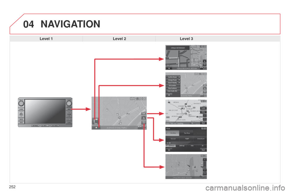 Citroen C4 AIRCROSS 2017 1.G Owners Manual 04
252
C4-Aircross_en_Chap10b_Mitsu6_ed01-2016
NAVIGATION
Level 1Level 2Level 3  