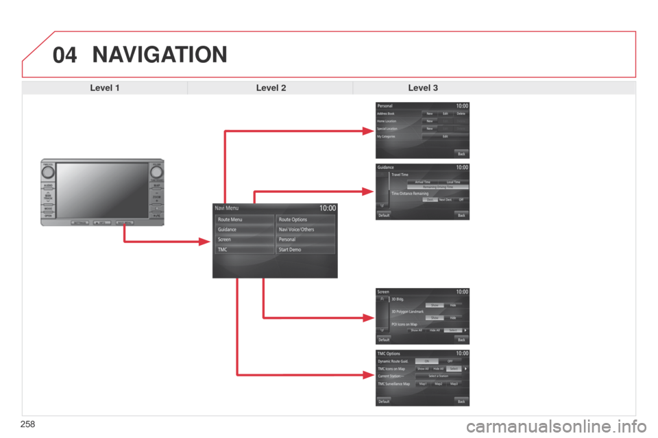 Citroen C4 AIRCROSS 2017 1.G Owners Manual 04
258
C4-Aircross_en_Chap10b_Mitsu6_ed01-2016
NAVIGATION
Level 1Level 2Level 3  