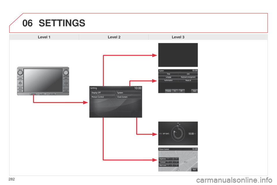 Citroen C4 AIRCROSS 2017 1.G Owners Manual 06
282
C4-Aircross_en_Chap10b_Mitsu6_ed01-2016
SETTINGS
Level 1Level 2Level 3  