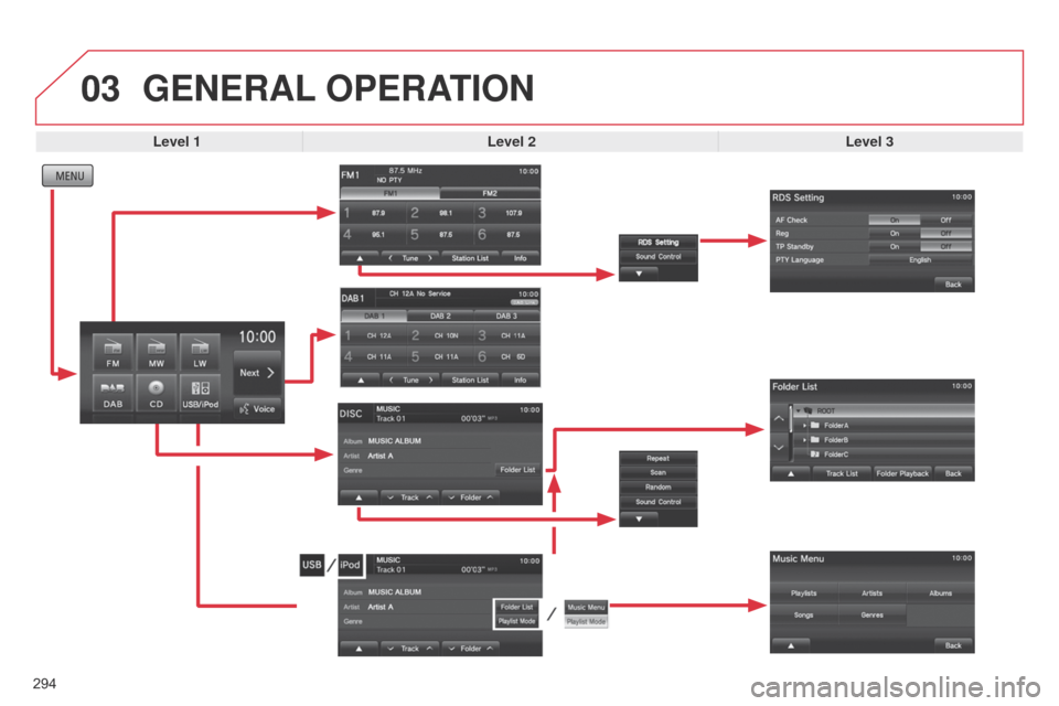 Citroen C4 AIRCROSS 2017 1.G Owners Manual 03
294
GENERAL OPERATION
Level 1 Level 2 Level 3  