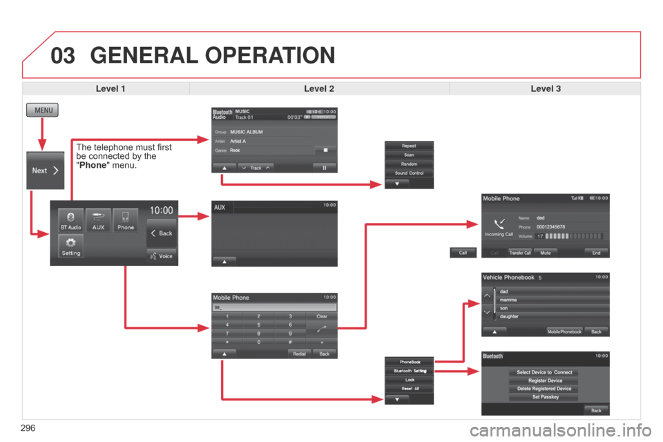 Citroen C4 AIRCROSS 2017 1.G Owners Manual 03
296
GENERAL OPERATION
Level 1 Level 2 Level 3
The telephone must first 
be connected by the 
"Phone"
  menu.  