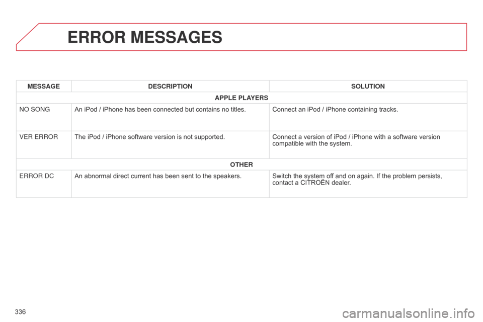 Citroen C4 AIRCROSS 2017 1.G Owners Manual C4-Aircross_en_Chap10d_Mitsu4_ed01-2016
ERROR MESSAGES
MESSAGEDESCRIPTION SOLUTION
APPLE PLAYERS
NO SONG An iPod / iPhone has been connected but contains no titles. Connect an iPod / iPhone containing Citroen C4 AIRCROSS 2017 1.G Owners Manual C4-Aircross_en_Chap10d_Mitsu4_ed01-2016
ERROR MESSAGES
MESSAGEDESCRIPTION SOLUTION
APPLE PLAYERS
NO SONG An iPod / iPhone has been connected but contains no titles. Connect an iPod / iPhone containing