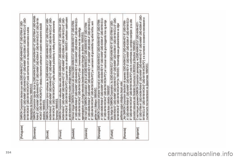 Citroen C4 AIRCROSS 2017 1.G Owners Manual 354
C4-Aircross_en_Chap12_certificats_ed01-2016  