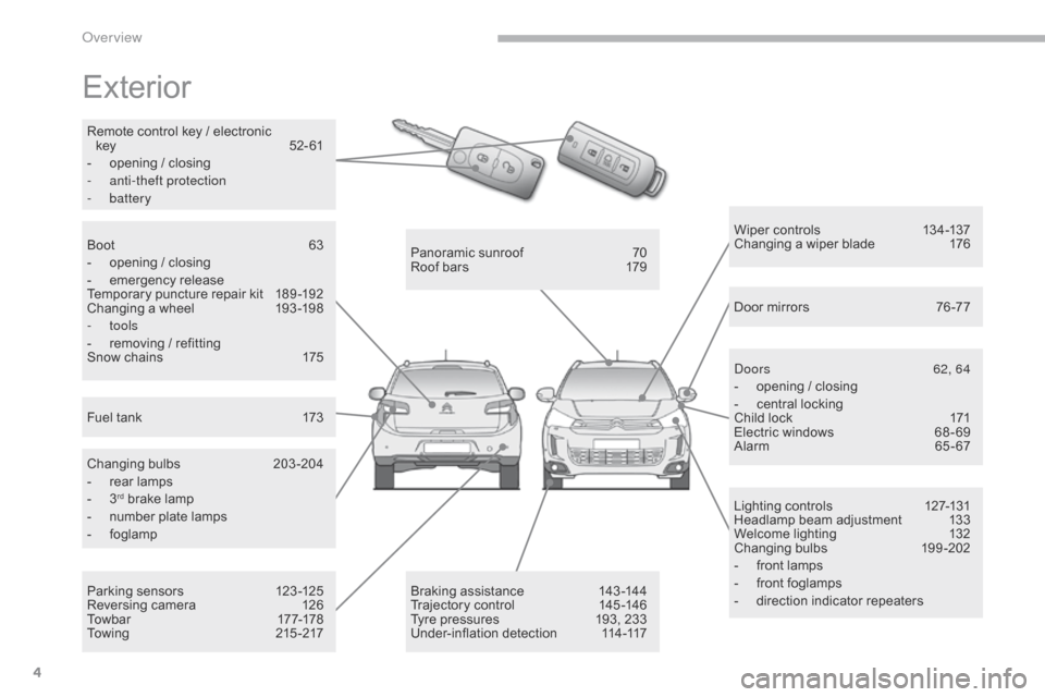 Citroen C4 AIRCROSS 2017 1.G Owners Manual 4
C4-Aircross_en_Chap00b_vue-ensemble_ed01-2016
Exterior
Lighting controls 127-131
Headlamp beam adjustment  1 33
Welcome lighting
 
1
 32
Changing bulbs
 1

99-202
-
 
f
 ront lamps
-
 
f
 ront fogla