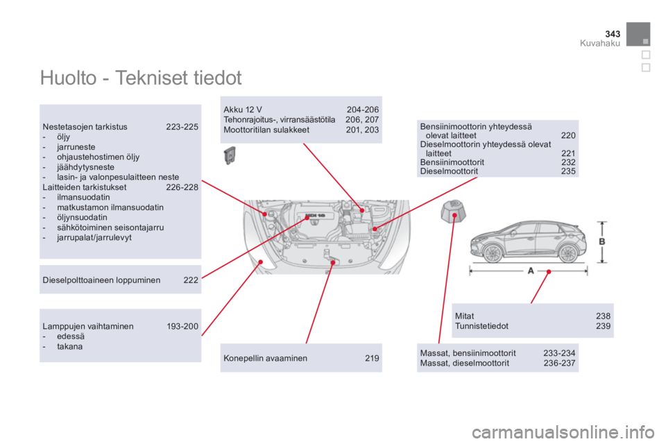 CITROEN DS5 2011  Omistajan Käsikirjat (in Finnish) 343Kuvahaku
  Huolto - Tekniset tiedot  
Mitat 238 Tunnistetiedot 239 
 
Nestetasojen tarkistus   223 -225-  öljy-  jarruneste -  ohjaustehostimen öljy -  jäähdytysneste -  lasin- ja valonpesulait