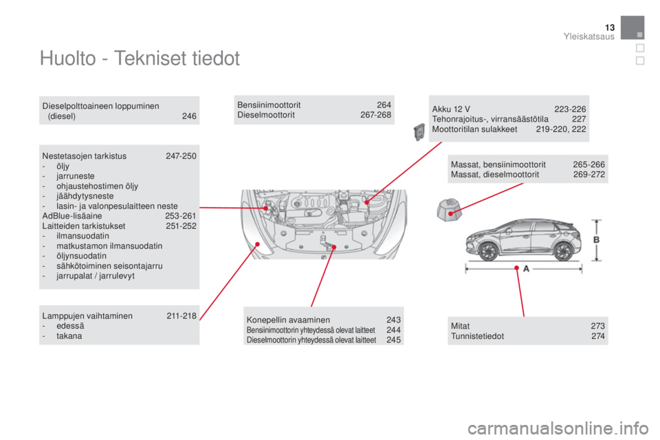 CITROEN DS5 HYBRID 2016  Omistajan Käsikirjat (in Finnish) 13
DS5_fi_Chap00b_vue-ensemble_ed02-2015
Huolto - Tekniset tiedot
Nestetasojen tarkistus 247-250
- ö ljy
-
 ja

rruneste
-
 oh

jaustehostimen öljy
-
 j

äähdytysneste
-
 las

in- ja valonpesulait