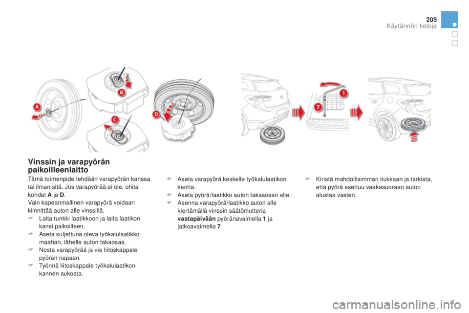 CITROEN DS5 HYBRID 2016 Omistajan Käsikirjat (in Finnish) 205
DS5_fi_Chap08_info-pratiques_ed02-2015
Vinssin ja varapyörän
paikoilleenlaitto
Tämä toimenpide tehdään varapyörän kanssa
tai ilman sitä. Jos varapyörää ei ole, ohita
kohdat A ja
d. CITROEN DS5 HYBRID 2016 Omistajan Käsikirjat (in Finnish) 205
DS5_fi_Chap08_info-pratiques_ed02-2015
Vinssin ja varapyörän
paikoilleenlaitto
Tämä toimenpide tehdään varapyörän kanssa
tai ilman sitä. Jos varapyörää ei ole, ohita
kohdat A ja
d.