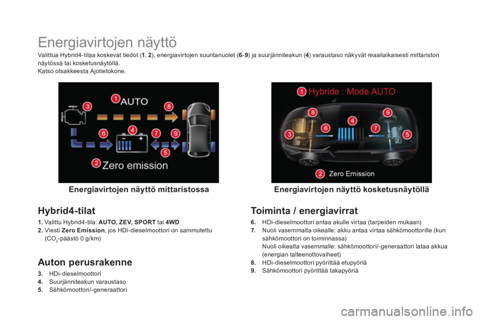 CITROEN DS5 HYBRID 2016 Omistajan Käsikirjat (in Finnish)
Energiavirtojen näyttö
Energiavirtojen näyttö mittaristossa
Hybrid4-tilat
1.
Valittu Hybrid4-tila: AUTO, ZEV, SPORT
tai 4WD
2.
Viesti CITROEN DS5 HYBRID 2016 Omistajan Käsikirjat (in Finnish)
Energiavirtojen näyttö
Energiavirtojen näyttö mittaristossa
Hybrid4-tilat
1.
Valittu Hybrid4-tila: AUTO, ZEV, SPORT
tai 4WD
2.
Viesti