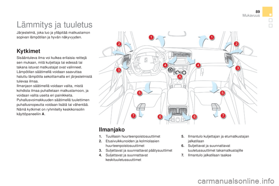 CITROEN DS5 HYBRID 2016 Omistajan Käsikirjat (in Finnish) 89
DS5_fi_Chap03_confort_ed02-2015
Lämmitys ja tuuletus
Ky t ki m e t
Sisääntuleva ilma voi kulkea erilaisia reittejä
sen mukaan, mitä kuljettaja tai edessä tai
takana istuvat matkustajat ovat CITROEN DS5 HYBRID 2016 Omistajan Käsikirjat (in Finnish) 89
DS5_fi_Chap03_confort_ed02-2015
Lämmitys ja tuuletus
Ky t ki m e t
Sisääntuleva ilma voi kulkea erilaisia reittejä
sen mukaan, mitä kuljettaja tai edessä tai
takana istuvat matkustajat ovat