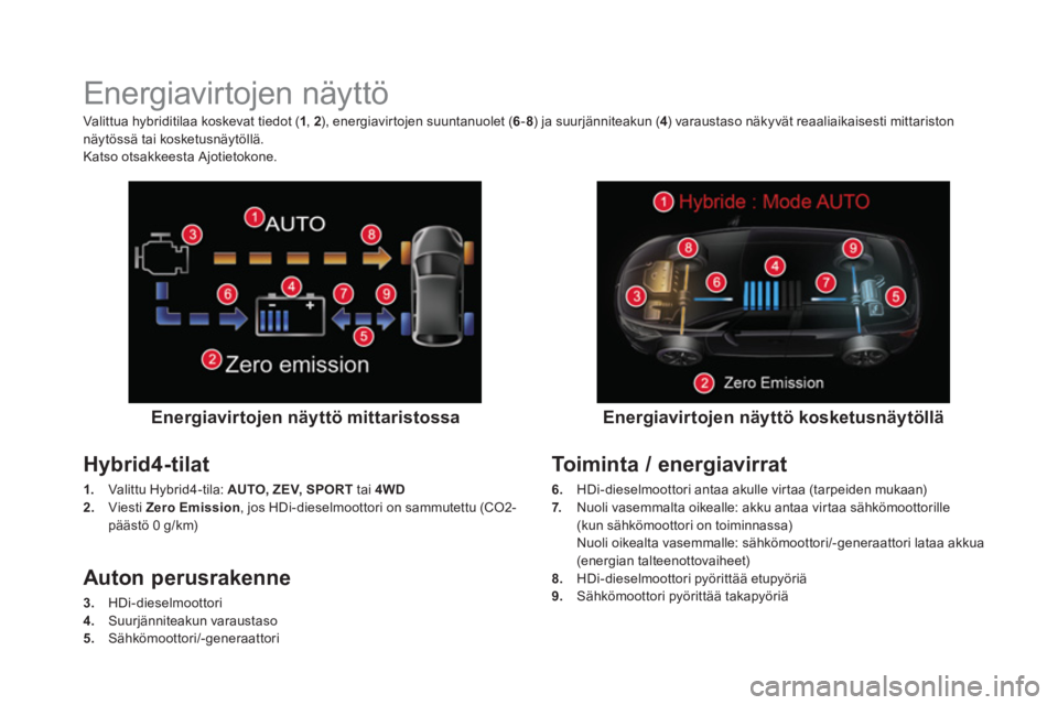 CITROEN DS5 HYBRID 2015 Omistajan Käsikirjat (in Finnish)
Energiavirtojen näyttö
Energiavirtojen näyttö mittaristossa
Hybrid4-tilat
1.
Valittu Hybrid4-tila: AUTO, ZEV, SPORT
tai 4WD
2.
Vies CITROEN DS5 HYBRID 2015 Omistajan Käsikirjat (in Finnish)
Energiavirtojen näyttö
Energiavirtojen näyttö mittaristossa
Hybrid4-tilat
1.
Valittu Hybrid4-tila: AUTO, ZEV, SPORT
tai 4WD
2.
Vies