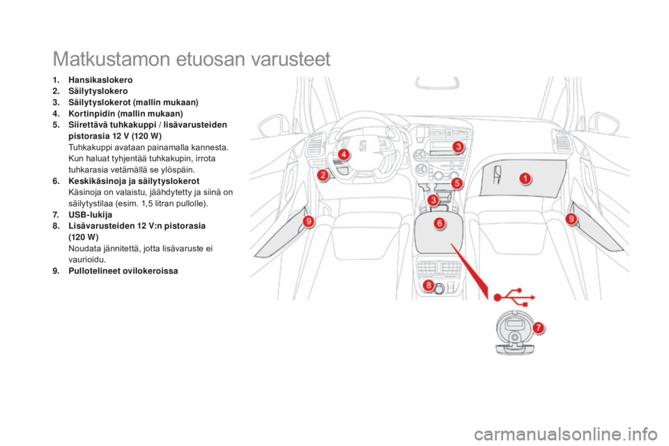CITROEN DS5 HYBRID 2015 Omistajan Käsikirjat (in Finnish) DS5_fi_Chap03_confort_ed01-2015
Matkustamon etuosan varusteet
1. Hansikaslokero
2. Säilytyslokero
3.
S
äilytyslokerot (mallin mukaan)
4.
K
ortinpidin (mallin mukaan)
5.
S
iirettävä tuhkakupp CITROEN DS5 HYBRID 2015 Omistajan Käsikirjat (in Finnish) DS5_fi_Chap03_confort_ed01-2015
Matkustamon etuosan varusteet
1. Hansikaslokero
2. Säilytyslokero
3.
S
äilytyslokerot (mallin mukaan)
4.
K
ortinpidin (mallin mukaan)
5.
S
iirettävä tuhkakupp