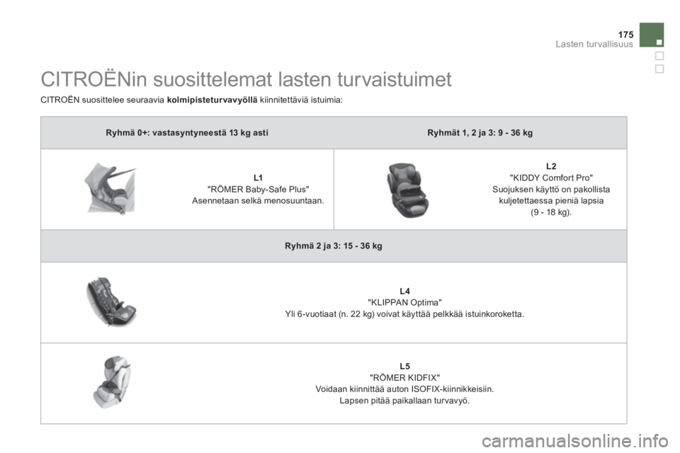 CITROEN DS5 HYBRID 2013 Omistajan Käsikirjat (in Finnish) 175
Lasten turvallisuus
Ryhmä 0+: vastasyntyneestä 13 kg astiRyhmät 1, 2 ja 3: 9 - 36 kg
L1"RÖMER Baby-Safe Plus" Asennetaan selkä menosuuntaan.
L2"KIDDY Comfor t Pro" Suojuksen CITROEN DS5 HYBRID 2013 Omistajan Käsikirjat (in Finnish) 175
Lasten turvallisuus
Ryhmä 0+: vastasyntyneestä 13 kg astiRyhmät 1, 2 ja 3: 9 - 36 kg
L1"RÖMER Baby-Safe Plus" Asennetaan selkä menosuuntaan.
L2"KIDDY Comfor t Pro" Suojuksen