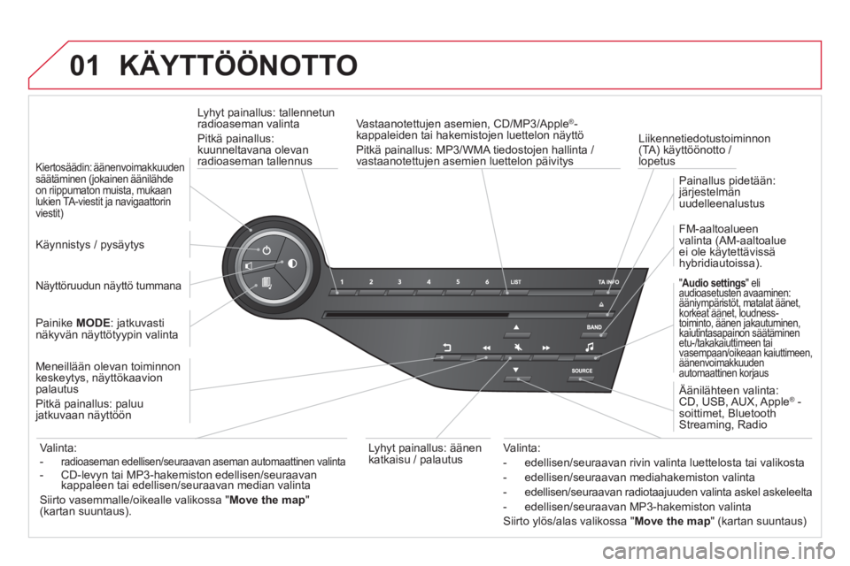 CITROEN DS5 HYBRID 2013 Omistajan Käsikirjat (in Finnish) 01 KÄYTTÖÖNOTTO
Lyhyt painallus: tallennetun
radioaseman valinta
Pitk
ä painallus:kuunneltavana olevan
radioaseman tallennus
Liik
ennetiedotustoiminnon (TA) käyttöönotto / lopetus CITROEN DS5 HYBRID 2013 Omistajan Käsikirjat (in Finnish) 01 KÄYTTÖÖNOTTO
Lyhyt painallus: tallennetun
radioaseman valinta
Pitk
ä painallus:kuunneltavana olevan
radioaseman tallennus
Liik
ennetiedotustoiminnon (TA) käyttöönotto / lopetus