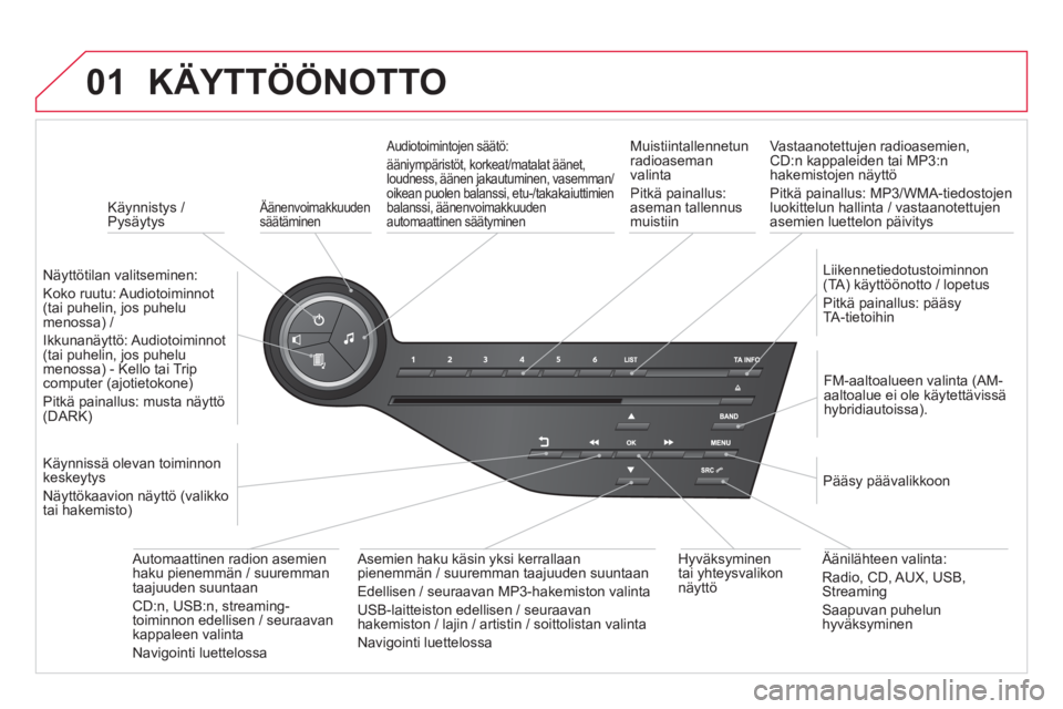 CITROEN DS5 HYBRID 2013  Omistajan Käsikirjat (in Finnish) 01
   
 
Käynnistys / 
Pysäytys
KÄYTTÖÖNOTTO 
   Äänenvoimakkuuden säätäminen  
 
 
Näyttötilan valitseminen:
K
oko ruutu: Audiotoiminnot(tai puhelin, jos puhelumenossa) /  
Ikkunanäyttö