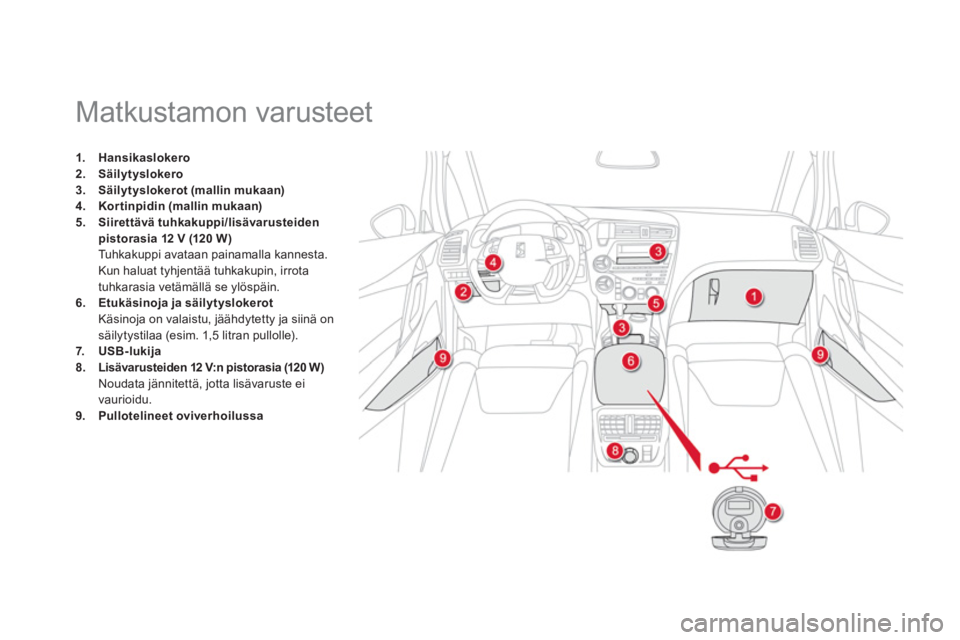 CITROEN DS5 HYBRID 2012  Omistajan Käsikirjat (in Finnish)    
 
 
 
 
 
 
 
 
 
 
 
 
 
 
 
 
 
 
 
Matkustamon varusteet 
1.Hansikaslokero2.Säilytyslokero3.Säilytyslokerot (mallin mukaan)4.Kortinpidin (mallin mukaan)5.Siirettävä tuhkakuppi/lisävarustei