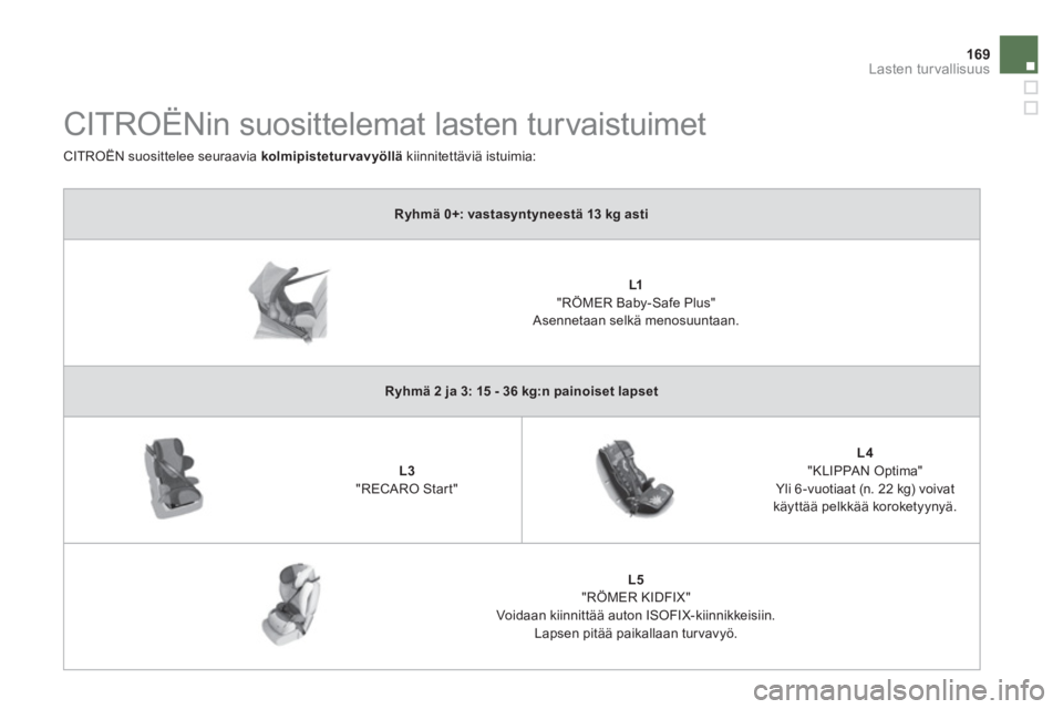 CITROEN DS5 HYBRID 2012  Omistajan Käsikirjat (in Finnish) 169Lasten turvallisuus
Ryhmä 0+: vastasyntyneestä 13 kg asti
   
 
 
L1"RÖMER Baby-Safe Plus" Asennetaan selkä menosuuntaan.  
Ryhmä 2 ja 3: 15 - 36 kg:n painoiset lapset
 
 
 
 
L3"RECARO Start"