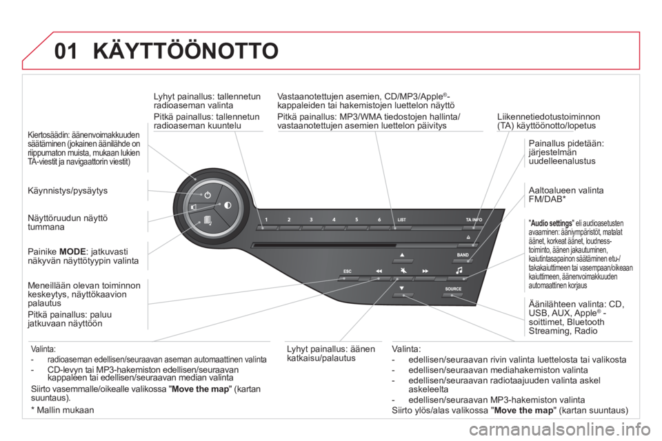 CITROEN DS5 HYBRID 2012 Omistajan Käsikirjat (in Finnish) 01 KÄYTTÖÖNOTTO
Lyhyt painallus: tallennetun
radioaseman valinta
Pitkä painallus: tallennetun
radioaseman kuuntelu Liikennetiedotustoiminnon (TA) käyttöönotto/lopetus Vastaanotettu
jen CITROEN DS5 HYBRID 2012 Omistajan Käsikirjat (in Finnish) 01 KÄYTTÖÖNOTTO
Lyhyt painallus: tallennetun
radioaseman valinta
Pitkä painallus: tallennetun
radioaseman kuuntelu Liikennetiedotustoiminnon (TA) käyttöönotto/lopetus Vastaanotettu
jen