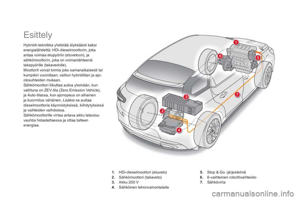 CITROEN DS5 HYBRID 2012  Omistajan Käsikirjat (in Finnish)    
 
 
 
 
 
 
 
Esittely 
Hybrid4-tekniikka yhdistää älykkäästi kaksi energialähdettä: HDi-dieselmoottorin, joka antaa voimaa etupyöriin (etuvetoon), jasähkömoottorin, joka on voimanlähte
