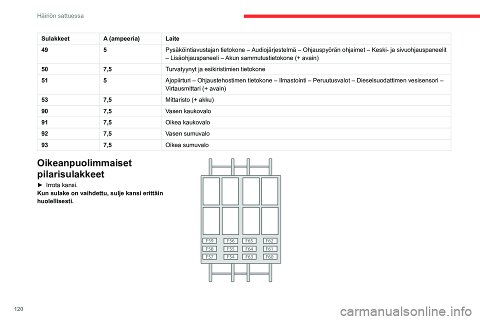 CITROEN JUMPER 2020 Omistajan Käsikirjat (in Finnish) 120
Häiriön sattuessa
SulakkeetA (ampeeria)Laite
49 5Pysäköintiavustajan tietokone – Audiojärjestelmä – Ohjauspyörän ohjaimet – Keski- ja s\
ivuohjauspaneelit
– Lisäohjauspaneeli – CITROEN JUMPER 2020 Omistajan Käsikirjat (in Finnish) 120
Häiriön sattuessa
SulakkeetA (ampeeria)Laite
49 5Pysäköintiavustajan tietokone – Audiojärjestelmä – Ohjauspyörän ohjaimet – Keski- ja s\
ivuohjauspaneelit
– Lisäohjauspaneeli –