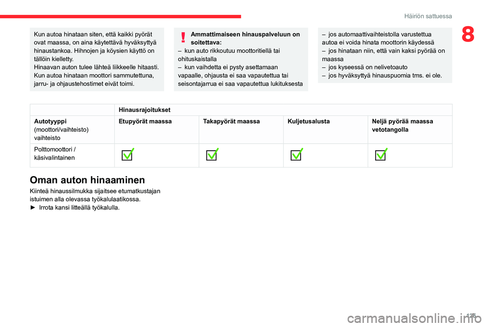 CITROEN JUMPER 2020 Omistajan Käsikirjat (in Finnish) 125
Häiriön sattuessa
8Kun autoa hinataan siten, että kaikki pyörät
ovat maassa, on aina käytettävä hyväksyttyä
hinaustankoa. Hihnojen ja köysien käyttö on
tällöin kielletty.
Hinaava CITROEN JUMPER 2020 Omistajan Käsikirjat (in Finnish) 125
Häiriön sattuessa
8Kun autoa hinataan siten, että kaikki pyörät
ovat maassa, on aina käytettävä hyväksyttyä
hinaustankoa. Hihnojen ja köysien käyttö on
tällöin kielletty.
Hinaava