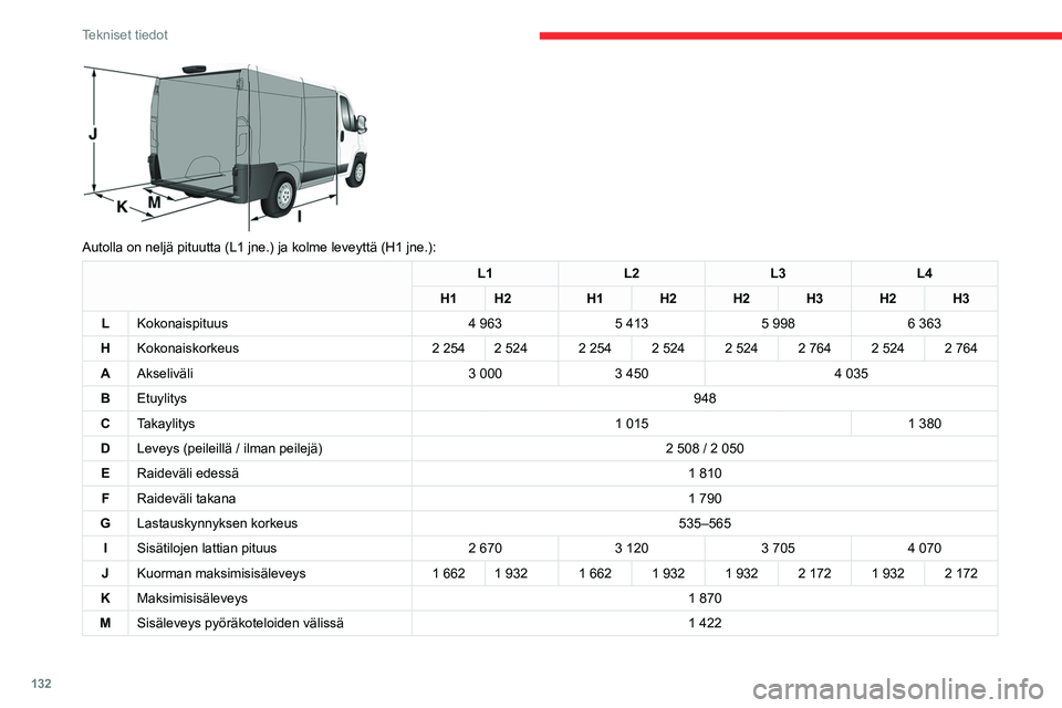 CITROEN JUMPER 2020  Omistajan Käsikirjat (in Finnish) 132
Tekniset tiedot
 
Autolla on neljä pituutta (L1 jne.) ja kolme leveyttä (H1 jne.)\
:
L1L2L3L4
H1 H2 H1H2H2H3H2H3
L Kokonaispituus 4 9635 4135 9986 363
H Kokonaiskorkeus 2 2542 524 2 2542 5242 52
