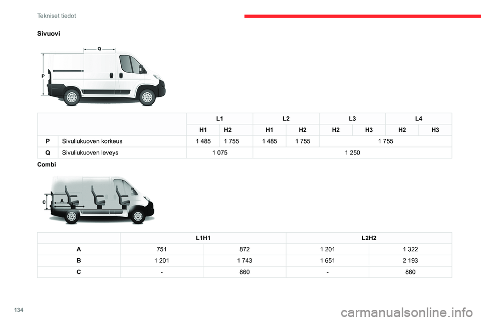 CITROEN JUMPER 2020  Omistajan Käsikirjat (in Finnish) 134
Tekniset tiedot
Tunnistetiedot 
 
Sivuovi 
 
L1L2L3L4
H1 H2 H1H2H2 H3H2H3
P Sivuliukuoven korkeus 1 4851 755 1 4851 755 1 755
Q Sivuliukuoven leveys 1 0751 250
Combi
 
 
L1H1 L2H2
A 751 8721 201 1