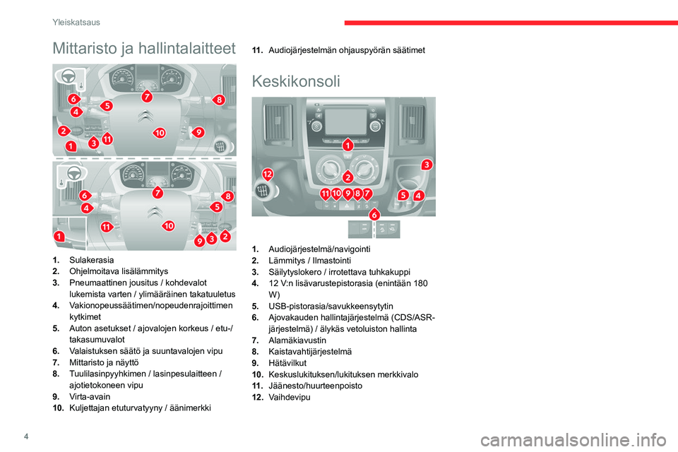 CITROEN JUMPER 2020 Omistajan Käsikirjat (in Finnish) 4
Yleiskatsaus
Mittaristo ja hallintalaitteet
1.Sulakerasia
2. Ohjelmoitava lisälämmitys
3. Pneumaattinen jousitus / kohdevalot
lukemista varten / ylimääräinen takatuuletus
4. Vakionopeussä CITROEN JUMPER 2020 Omistajan Käsikirjat (in Finnish) 4
Yleiskatsaus
Mittaristo ja hallintalaitteet
1.Sulakerasia
2. Ohjelmoitava lisälämmitys
3. Pneumaattinen jousitus / kohdevalot
lukemista varten / ylimääräinen takatuuletus
4. Vakionopeussä