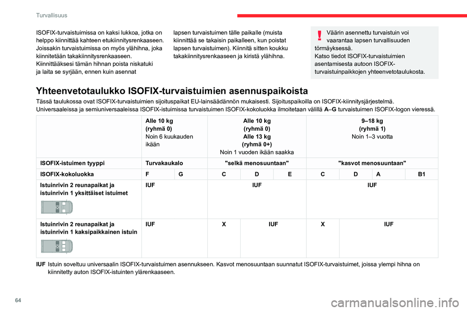 CITROEN JUMPER 2020 Omistajan Käsikirjat (in Finnish) 64
Turvallisuus
Lapsilukko
Estää sivuliukuoven avaamisen sisäpuolelta.
► Paina säädintä, joka sijaitsee sivuoven
reunassa.
ISOFIX-turvaistuimissa on kaksi lukkoa, jotka on CITROEN JUMPER 2020 Omistajan Käsikirjat (in Finnish) 64
Turvallisuus
Lapsilukko
Estää sivuliukuoven avaamisen sisäpuolelta.
► Paina säädintä, joka sijaitsee sivuoven
reunassa.
ISOFIX-turvaistuimissa on kaksi lukkoa, jotka on