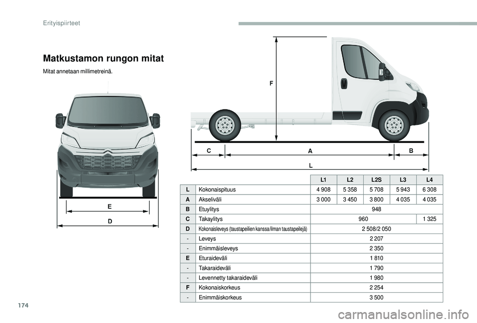 CITROEN JUMPER 2019  Omistajan Käsikirjat (in Finnish) 174
L1L2L2S L3L4
L Kokonaispituus 4 908 5 3585 7085 943 6 308
A Akseliväli 3 0003 450 3 800 4 035 4 035
B Etuylitys 948
C Takaylitys 9601 325
D
Kokonaisleveys (taustapeilien kanssa/ilman taustapeilej