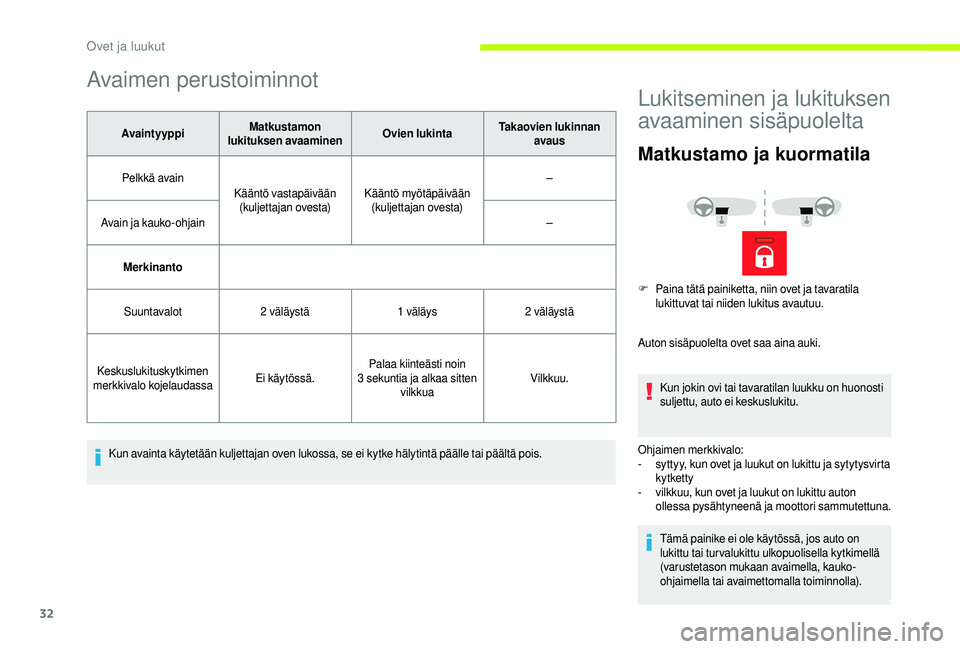 CITROEN JUMPER 2019 Omistajan Käsikirjat (in Finnish) 32
Avaimen perustoiminnot
AvaintyyppiMatkustamon
lukituksen avaaminen Ovien lukintaTakaovien lukinnan
avaus
Pelkkä avain Kääntö vastapäivään (kuljettajan ovesta) Kääntö myötäpäivään
CITROEN JUMPER 2019 Omistajan Käsikirjat (in Finnish) 32
Avaimen perustoiminnot
AvaintyyppiMatkustamon
lukituksen avaaminen Ovien lukintaTakaovien lukinnan
avaus
Pelkkä avain Kääntö vastapäivään (kuljettajan ovesta) Kääntö myötäpäivään