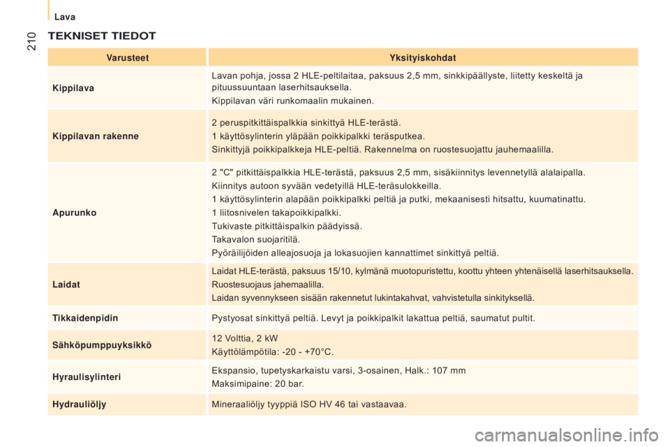 CITROEN JUMPER 2017  Omistajan Käsikirjat (in Finnish)  210
Jumper_fi_Chap10_Particularites_ed01-2016
tEKNisEt tiEDOt
Varusteetyksityiskohdat
Kippilava Lavan pohja, jossa 2
  HLE-peltilaitaa, paksuus 2,5   mm, sinkkipäällyste, liitetty keskeltä ja 
pit