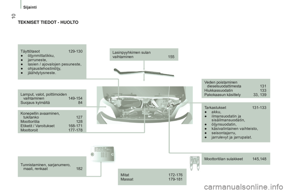 CITROEN JUMPER 2016 Omistajan Käsikirjat (in Finnish) 10
jumper_fi_Chap01_vue-ensemble_ed01-2015
Lasinpyyhkimen sulan
vaihtaminen 155
Lamput, valot, polttimoiden vaihtaminen
149-154
Suojaus kylmältä
84
Konepellin avaaminen,
tukitanko
127
CITROEN JUMPER 2016 Omistajan Käsikirjat (in Finnish) 10
jumper_fi_Chap01_vue-ensemble_ed01-2015
Lasinpyyhkimen sulan
vaihtaminen 155
Lamput, valot, polttimoiden vaihtaminen
149-154
Suojaus kylmältä
84
Konepellin avaaminen,
tukitanko
127