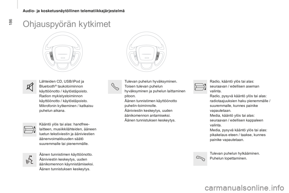 CITROEN JUMPER 2016  Omistajan Käsikirjat (in Finnish) 186
jumper_fi_Chap10a_Autoradio-Fiat-tactile-1_ed01-2015
Ohjauspyörän kytkimet
Lähteiden CD, USB/iPod ja 
Bluetooth® taukotoiminnon 
käyttöönotto / käytöstäpoisto.
Radion mykistystoiminnon 

