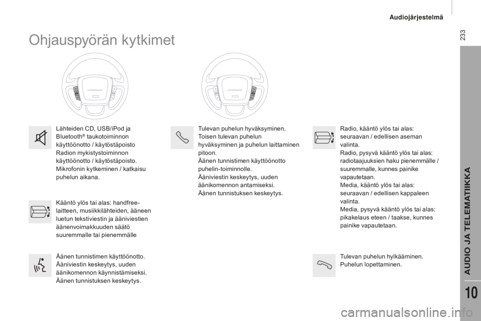 CITROEN JUMPER 2016 Omistajan Käsikirjat (in Finnish) 233
jumper_fi_Chap10b_Autoradio-Fiat-4_ed01-2015
Ohjauspyörän kytkimet
Lähteiden CD, USB/iPod ja
Bluetooth® taukotoiminnon
käyttöönotto / käytöstäpoisto
Radion mykistystoiminnon
käyttö CITROEN JUMPER 2016 Omistajan Käsikirjat (in Finnish) 233
jumper_fi_Chap10b_Autoradio-Fiat-4_ed01-2015
Ohjauspyörän kytkimet
Lähteiden CD, USB/iPod ja
Bluetooth® taukotoiminnon
käyttöönotto / käytöstäpoisto
Radion mykistystoiminnon
käyttö