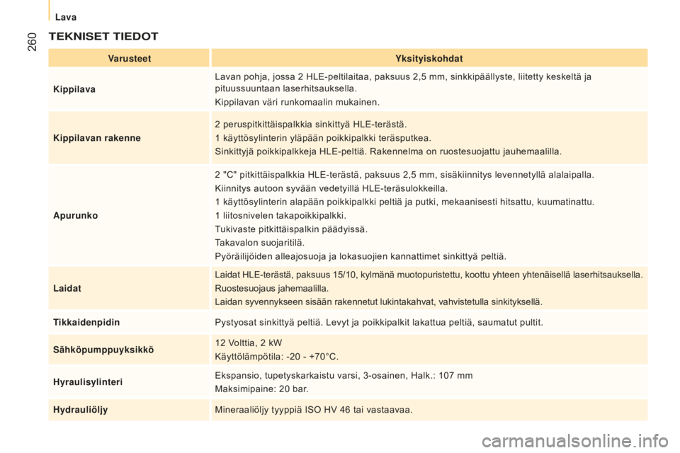 CITROEN JUMPER 2016 Omistajan Käsikirjat (in Finnish) 260
jumper_fi_Chap11_Particularites_ed01-2015
tEKNisEt tiEDOt
Varusteetyksityiskohdat
Kippilava Lavan pohja, jossa 2
HLE-peltilaitaa, paksuus 2,5 mm, sinkkipäällyste, liitetty keskeltä ja
pit CITROEN JUMPER 2016 Omistajan Käsikirjat (in Finnish) 260
jumper_fi_Chap11_Particularites_ed01-2015
tEKNisEt tiEDOt
Varusteetyksityiskohdat
Kippilava Lavan pohja, jossa 2
HLE-peltilaitaa, paksuus 2,5 mm, sinkkipäällyste, liitetty keskeltä ja
pit