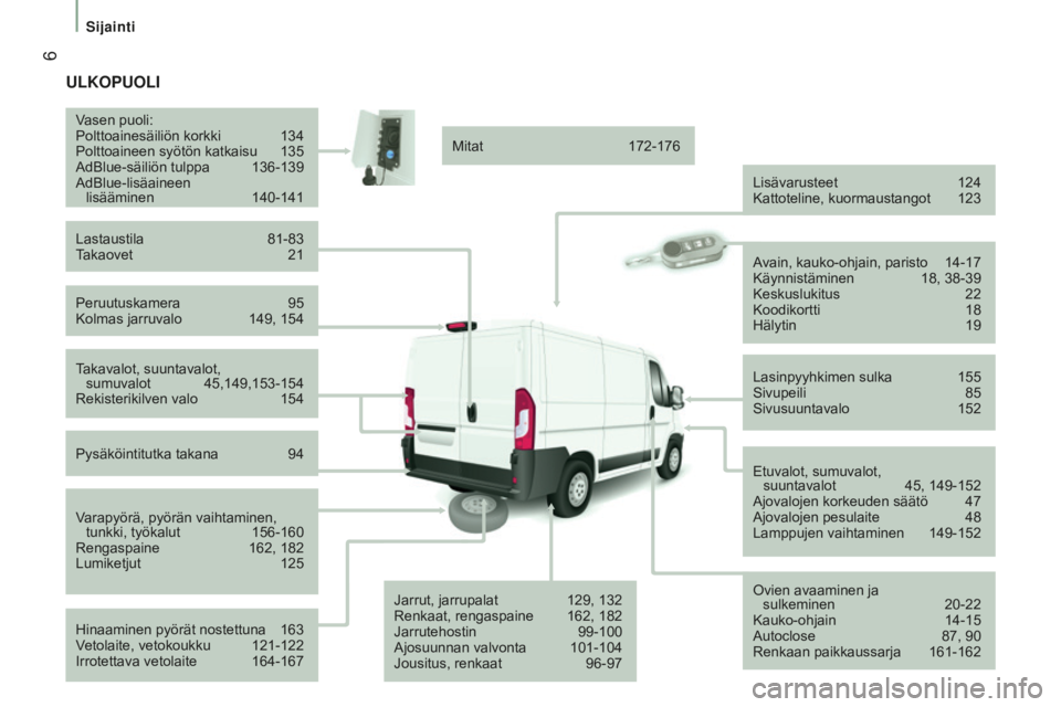 CITROEN JUMPER 2016  Omistajan Käsikirjat (in Finnish)  6
jumper_fi_Chap01_vue-ensemble_ed01-2015
UlKOPUOli
Peruutuskamera 95
Kolmas jarruvalo  149, 154
V
asen puoli:
Polttoainesäiliön korkki  
134
Polttoaineen syötön katkaisu
  
135
AdBlue-säiliön 