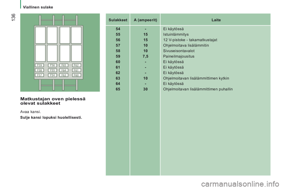 CITROEN JUMPER 2015 Omistajan Käsikirjat (in Finnish) Viallinen sulake
136
JUMPER-PAPIER_FI_CHAP08_AIDE RAPIDE_ED01-2014
Sulakkeet A (ampeerit) Laite
54 - Ei käytössä
55 15 Istuinlämmitys
56 CITROEN JUMPER 2015 Omistajan Käsikirjat (in Finnish) Viallinen sulake
136
JUMPER-PAPIER_FI_CHAP08_AIDE RAPIDE_ED01-2014
Sulakkeet A (ampeerit) Laite
54 - Ei käytössä
55 15 Istuinlämmitys
56