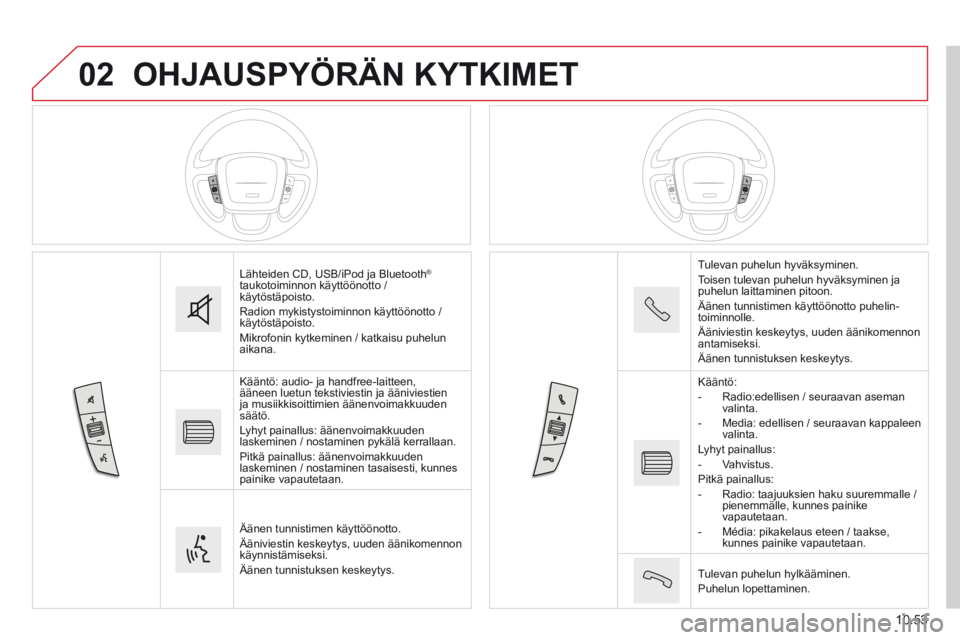 CITROEN JUMPER 2015 Omistajan Käsikirjat (in Finnish) 02
10.53
JUMPER-PAPIER_FI_CHAP10B_AUTORADIO_FIAT-4_ED01-2014
OHJAUSPYÖRÄN KYTKIMET
Lähteiden CD, USB/iPod ja Bluetooth ® taukotoiminnon käyttöönotto / käytöstäpoisto. Radion mykistystoi CITROEN JUMPER 2015 Omistajan Käsikirjat (in Finnish) 02
10.53
JUMPER-PAPIER_FI_CHAP10B_AUTORADIO_FIAT-4_ED01-2014
OHJAUSPYÖRÄN KYTKIMET
Lähteiden CD, USB/iPod ja Bluetooth ® taukotoiminnon käyttöönotto / käytöstäpoisto. Radion mykistystoi