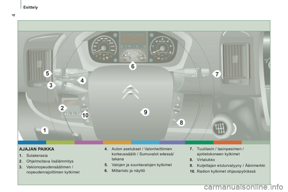 CITROEN JUMPER 2015 Omistajan Käsikirjat (in Finnish) 4
Esittely
JUMPER-PAPIER_FI_CHAP01_COUP D OEIL_ED01-2014
AJAJAN PAIKKA
1. Sulakerasia
2. Ohjelmoitava lisälämmitys
3. Vakionopeudensäätimen / nopeudenrajoittime CITROEN JUMPER 2015 Omistajan Käsikirjat (in Finnish) 4
Esittely
JUMPER-PAPIER_FI_CHAP01_COUP D OEIL_ED01-2014
AJAJAN PAIKKA
1. Sulakerasia
2. Ohjelmoitava lisälämmitys
3. Vakionopeudensäätimen / nopeudenrajoittime