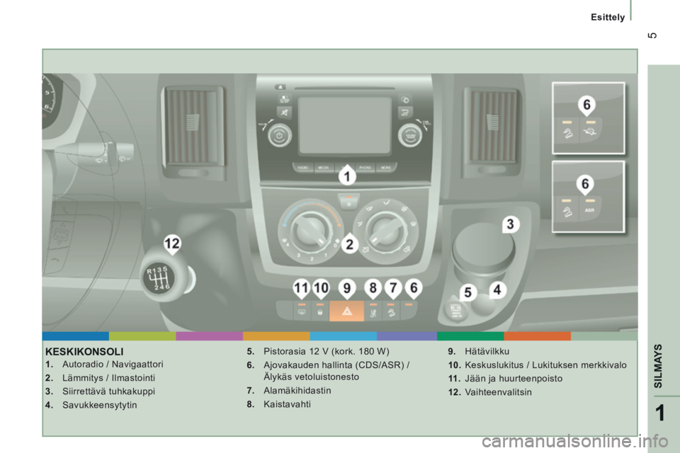 CITROEN JUMPER 2015  Omistajan Käsikirjat (in Finnish) 1
SILMAYS
 5
   Esittely   
JUMPER-PAPIER_FI_CHAP01_COUP D OEIL_ED01-2014
 KESKIKONSOLI 
    1.   Autoradio / Navigaattori 
  2.   Lämmitys / Ilmastointi 
  3.   Siirrettävä  tuhkakuppi 
  4.   Sav