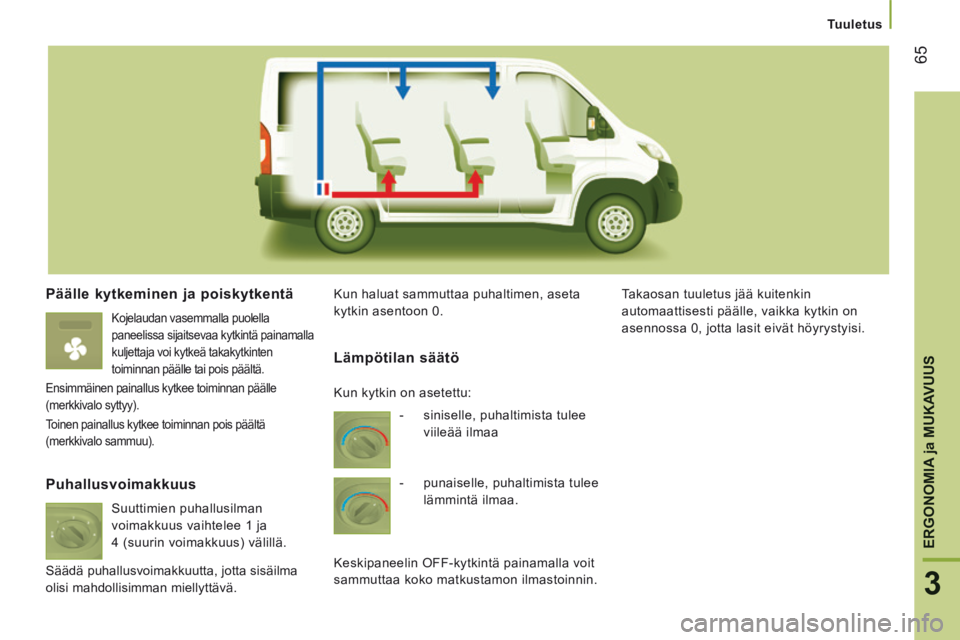 CITROEN JUMPER 2015  Omistajan Käsikirjat (in Finnish)    Tuuletus   
65
3
ERGONOMIA 
ja MUKAVUUS
JUMPER-PAPIER_FI_CHAP03_ERGO ET CONFORT_ED01-2014
  Päälle kytkeminen ja poiskytkentä 
  Kojelaudan  vasemmalla  puolella 
paneelissa sijaitsevaa kytkint